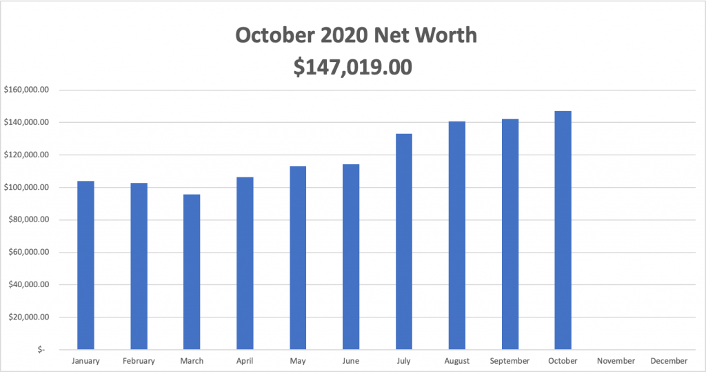 Chart, bar chart
Description automatically generated