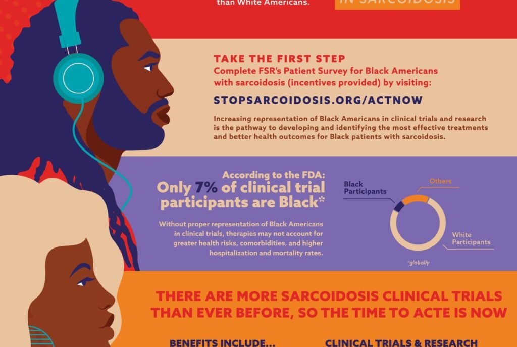 Foundation for Sarcoidosis Research Launches First-ever Clinical Trial Equity Initiative for Black Americans